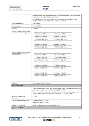 Mecc Alte EAAM072404EN – Drawing (daa0c83639db_S6-160 S. 11)