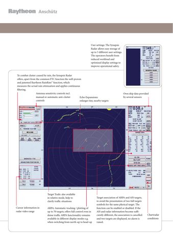 Raytheon Anschuetz SYNAPSIS – Drawing (2888d2d3d953_S2-8 S. 3)