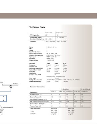 Raytheon Anschuetz SYNAPSIS – Drawing (2888d2d3d953_S2-8 S. 6)