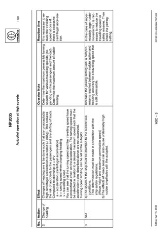 Raytheon Anschuetz NP2035 – Page preview (35a5bbb1de1f_S3-114 S. 5)