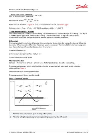 Danfoss CAS 145 – Page preview (aefa226a719c_S3-15 S. 4)