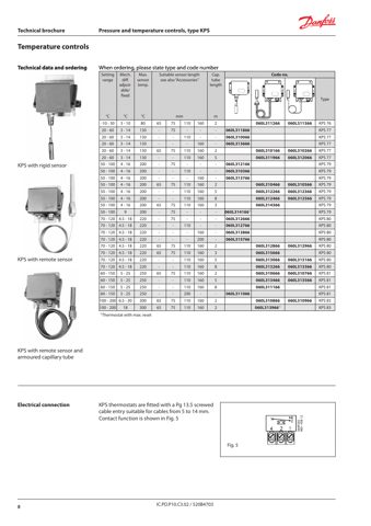 Danfoss 060-333266 – Drawing (419127aef89b_S3-12 S. 6)