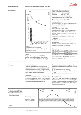 Danfoss 060-333266 – Page preview (419127aef89b_S3-12 S. 7)