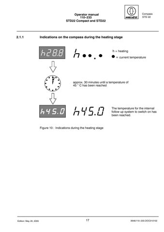 Raytheon Anschuetz STD22 – Page preview (823e8ee77570_S15-55 S. 17)