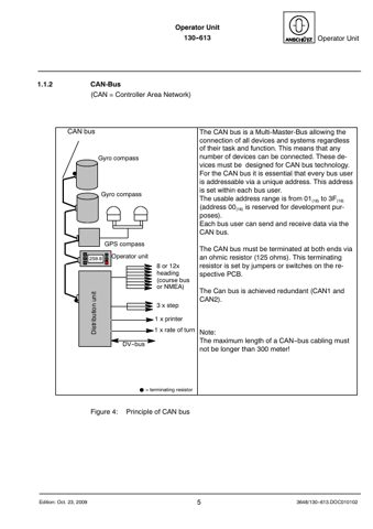 Raytheon Anschuetz 130--613 – Page preview (00cf8227cd96_S5-99 S. 7)