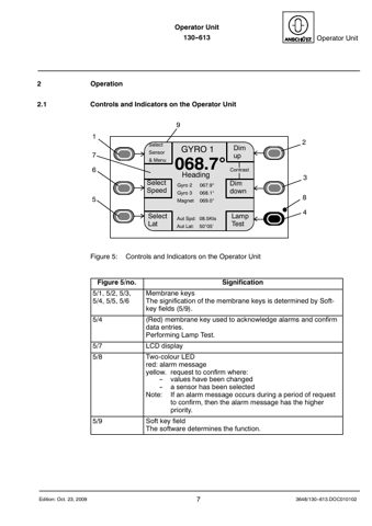 Raytheon Anschuetz 130--613 – Page preview (00cf8227cd96_S5-99 S. 9)