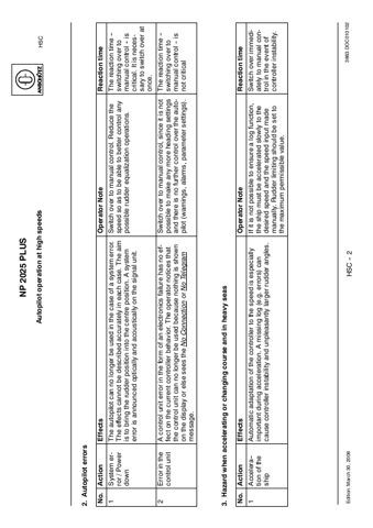 Raytheon Anschuetz NP2025PLUS – Page preview (b35a6aa8b6e8_S5-68 S. 8)