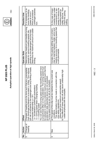 Raytheon Anschuetz NP2025PLUS – Page preview (b35a6aa8b6e8_S5-68 S. 9)