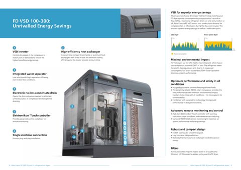 Atlas Copco Marine FD 5-95 – Drawing (0d21672a92fd_S2-4 S. 2)