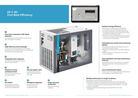 Atlas Copco Marine FD 5-95 – Drawing (0d21672a92fd_S2-4 S. 3)