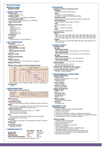 Furuno Electric FAR-1528-BB – Drawing (00ea22137a66_S2-5 S. 4)