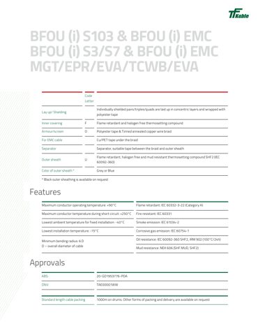 Tele-Fonika Kable S103 – Drawing (9e9cafe9619b_S1-2 S. 2)