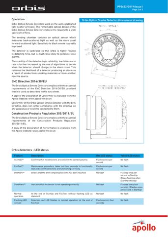 Apollo Fire Detectors ORB-OP-12001-APO – Drawing (b8915ff8ad69_S1-2 S. 2)