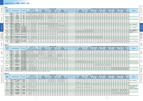 NIPPON STEEL WELDING & ENGINEERING CO.,LTD., Narashino Plant SF-3AM – Page preview (a5edcea16ceb_S2-11 S. 5)
