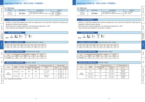 NIPPON STEEL WELDING & ENGINEERING CO.,LTD., Narashino Plant SF-3AM – Page preview (a5edcea16ceb_S2-11 S. 8)