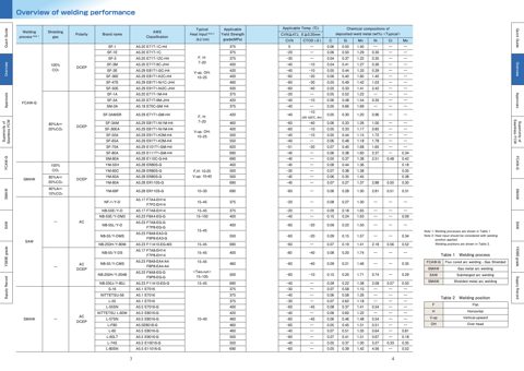 NIPPON STEEL WELDING & ENGINEERING CO.,LTD., Narashino Plant SF-80A – Drawing (d21073132089_S2-18 S. 3)