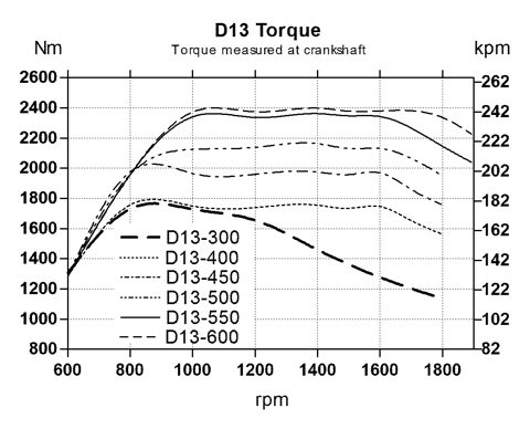 Volvo Penta D13 MH – Drawing (92e60254d049_S1-1 S. 1)