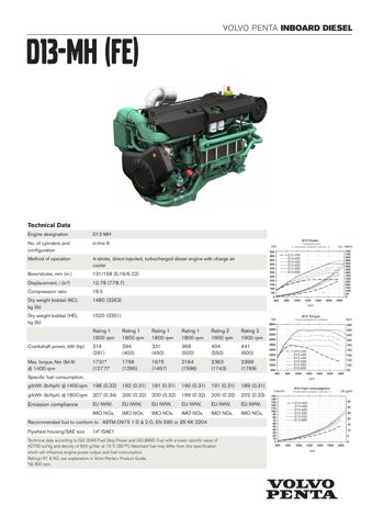 Volvo Penta D13 MH – Drawing (92e60254d049_S1-1 S. 1)