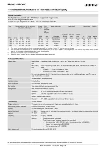 AUMA PF-Q150 – Drawing (96330563f49f_S1-1 S. 1)