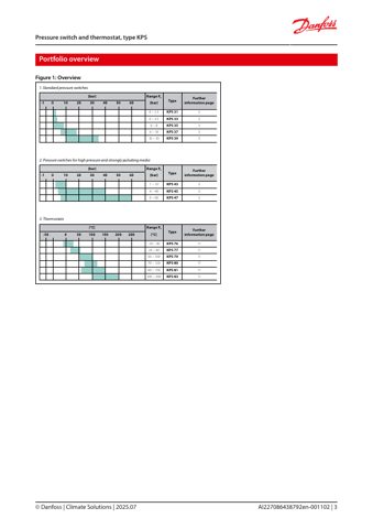 Danfoss KPS – Page preview (b14358e2d2be_S2-17 S. 2)
