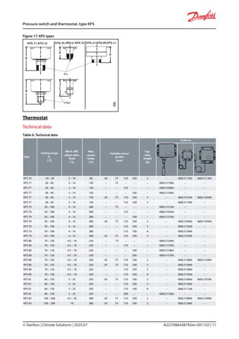 Danfoss KPS 77 – Page preview (8b7794f4b817_S3-12 S. 9)