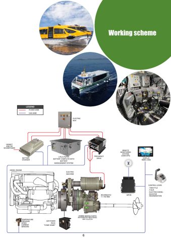 Transfluid HM560 – Page preview (8f00cf3de34d_S4-9 S. 4)