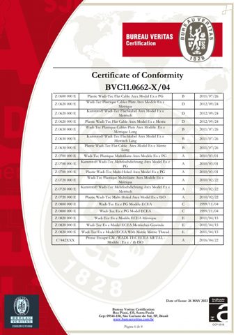 Solutions Industry & Building R 0600 000 E – Page preview (3e9e2a902108_S3-11 S. 4)