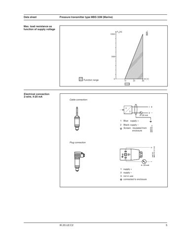 Danfoss MBS 33M – Page preview (5c6b20d0d76a_S1-8 S. 5)