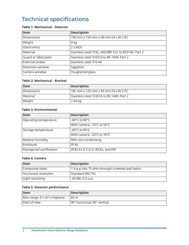 Tyco Fire & Security FV421i – Drawing (b1ed252928df_S1-3 S. 2)