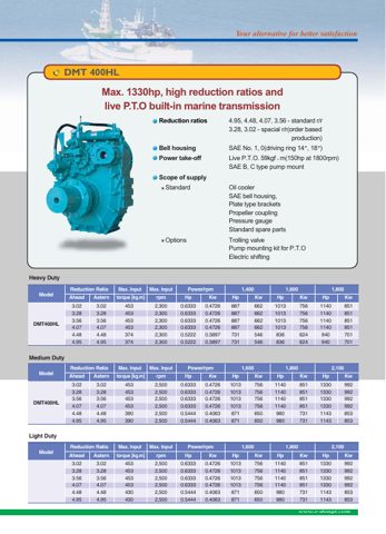 D-I Industrial DMT 200H – Page preview (eea3b7eb6566_S3-9 S. 5)