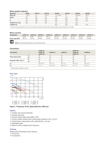 Alfa Laval LKHPF-40 – Drawing (456f4afddbd1_S2-3 S. 2)