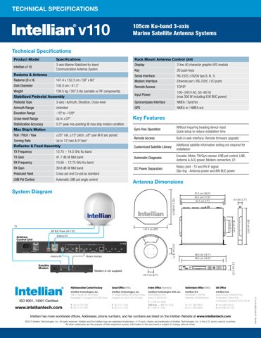 Intellian v110 – Drawing (32cce0a33983_S1-2 S. 2)