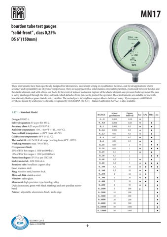 Nuova Fima MN17 – Drawing (f16aab16b880_S1-2 S. 1)