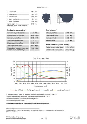 MAN Energy Solutions D2862LE427 – Drawing (2a418d6618f6_S1-2 S. 2)