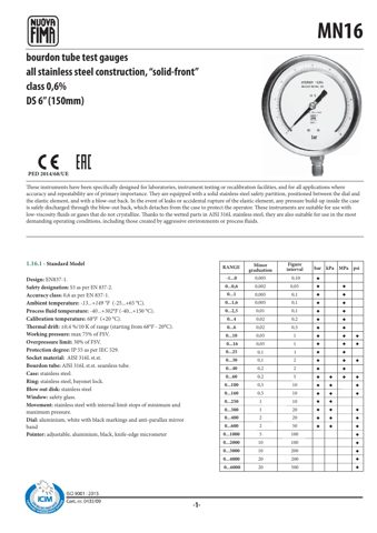 Nuova Fima MN16 – Drawing (ea3f060779d9_S1-1 S. 1)