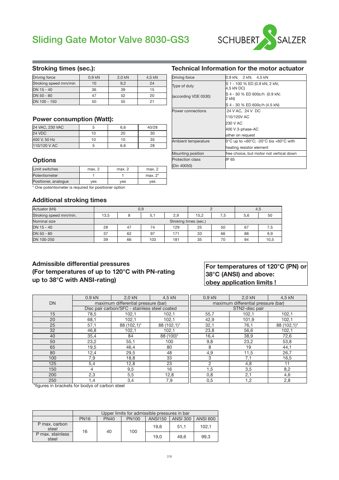 Schubert & Salzer Control Systems 8030-GS3 – Drawing (255930e345b7_S1-5 S. 2)