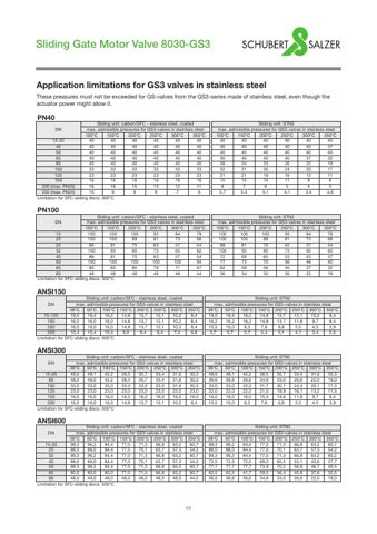 Schubert & Salzer Control Systems 8030-GS3 – Page preview (255930e345b7_S1-5 S. 4)