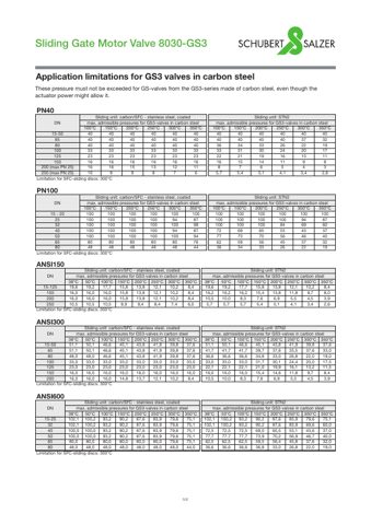 Schubert & Salzer Control Systems 8030-GS3 – Page preview (255930e345b7_S1-5 S. 5)