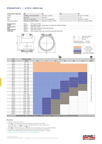 Straub Werke STRAUB-FLEX 2 – Drawing (f3479285a9fc_S1-1 S. 1)