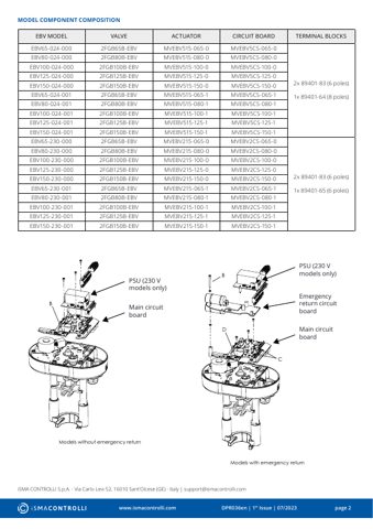 hydro EBV65-024-000 – Page preview (2479d5c94cd3_S1-2 S. 2)
