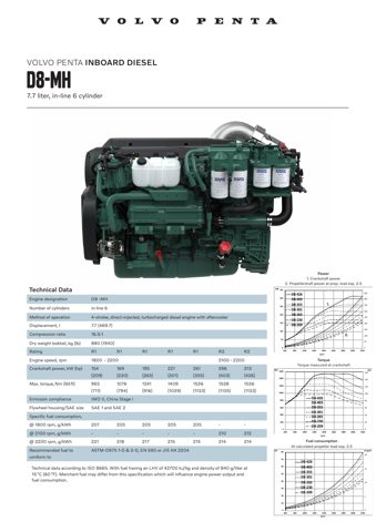 Volvo Penta D8-MH – Drawing (5f1b4db3d61b_S1-2 S. 1)