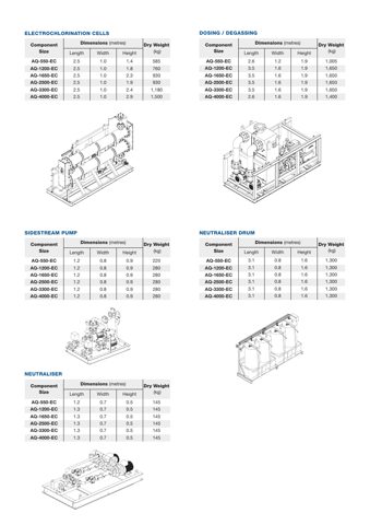 Wärtsilä AQ-2500-EC – Drawing (55b275eae23a_S2-3 S. 2)