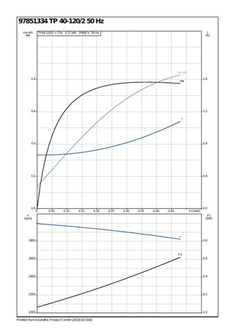 Grundfos Marine TP 40-120/2 A-F-A-BQQE – Page preview (e87cc972ee05_S2-11 S. 7)