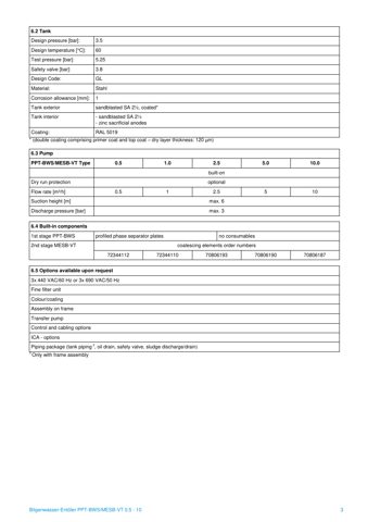 Mahle Industriefiltration PPT-BWS/MESB-VT – Drawing (435237fa5ce4_S2-3 S. 2)