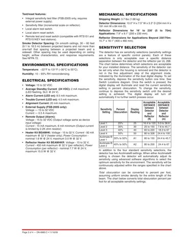 Notifier / Honeywell FSB-200-A – Drawing (b61dd0c8c6dc_S1-3 S. 2)