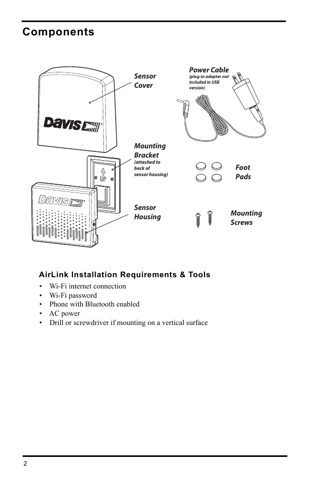 Davis Instruments AirLink – Drawing (8d961f427cd5_S2-11 S. 3)