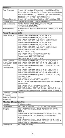 Moxa IKS-6728A-8PoE-4GTXSFP-HV-HV-T – Drawing (83c9581ded58_S4-9 S. 6)