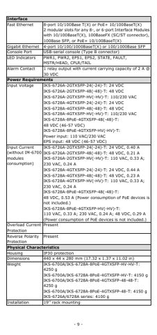Moxa IKS-6728A-8PoE-4GTXSFP-HV-HV-T – Page preview (bb786472fccd_S3-9 S. 7)