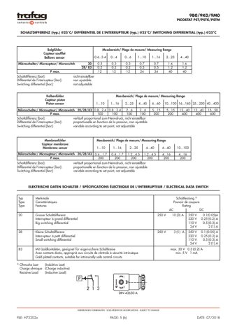 Trafag 9B0 – Page preview (75255058d71f_S2-5 S. 4)