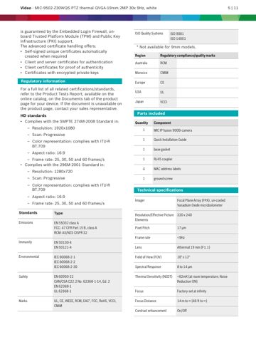 Bosch Security MIC-9502-Z30WQS – Page preview (5fdd06a4ab95_S1-9 S. 5)